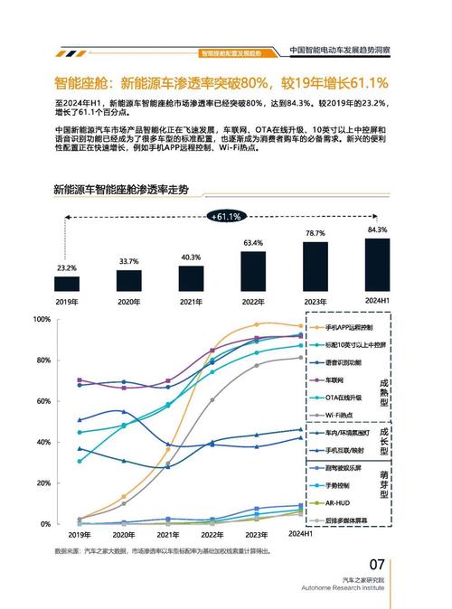 成都161起亚对未来市场的预测，名爵汽车品牌文化的传播